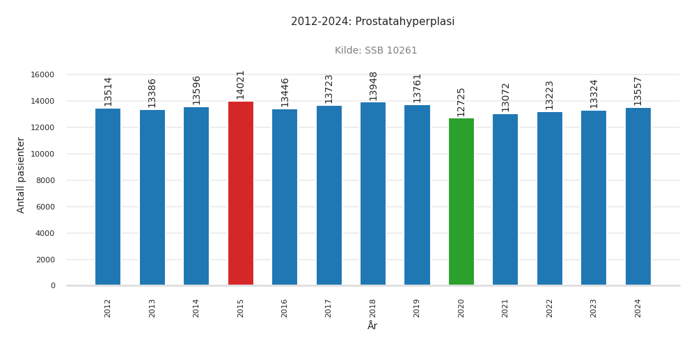 pasienter-prostatahyperplasi