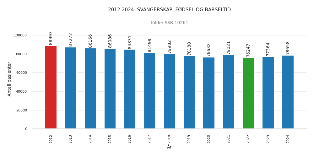 pasienter-svangerskap_foedsel_og_barseltid