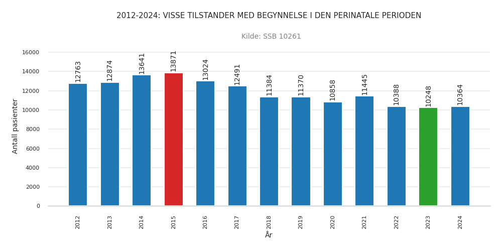 pasienter-visse_tilstander_med_begynnelse_i_den_perinatale_perioden