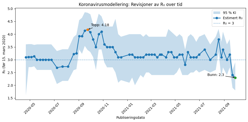 rtall-endringer-rnull