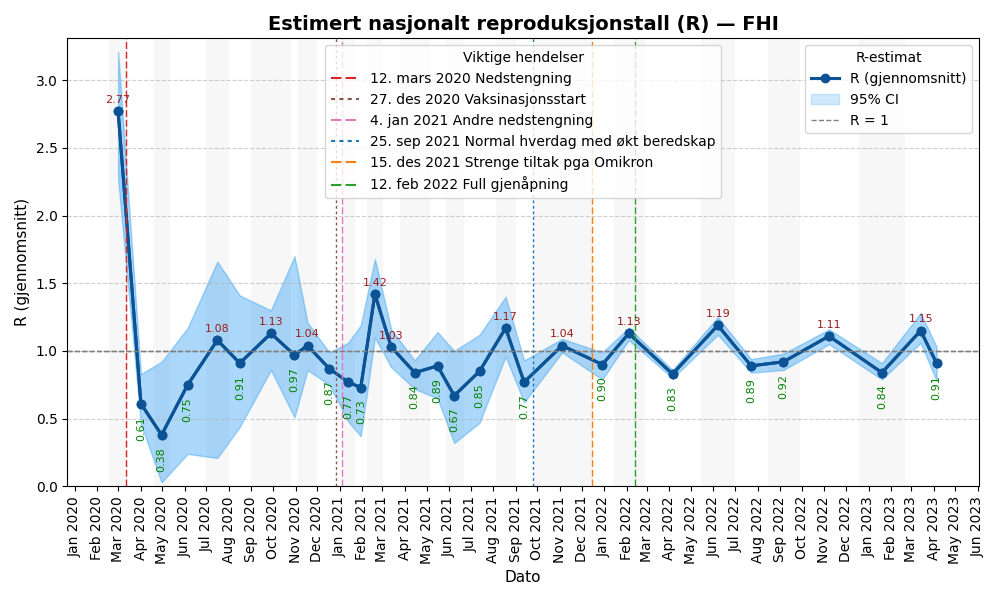 rtall-plot-ci-hendelser