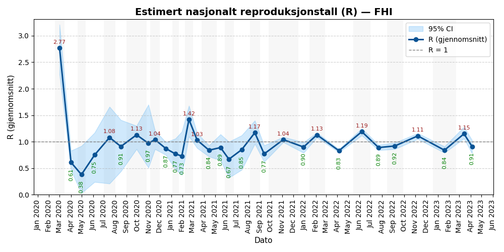 rtall-plot-ci