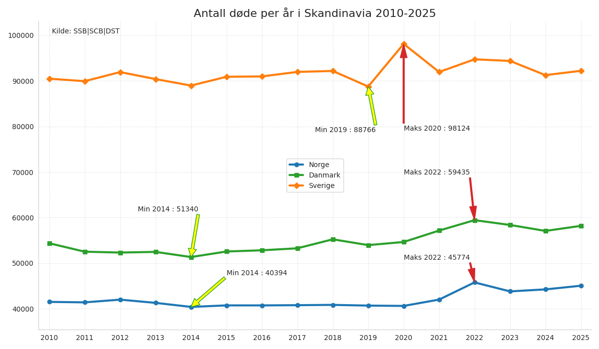 dodeskandi20102025line.png