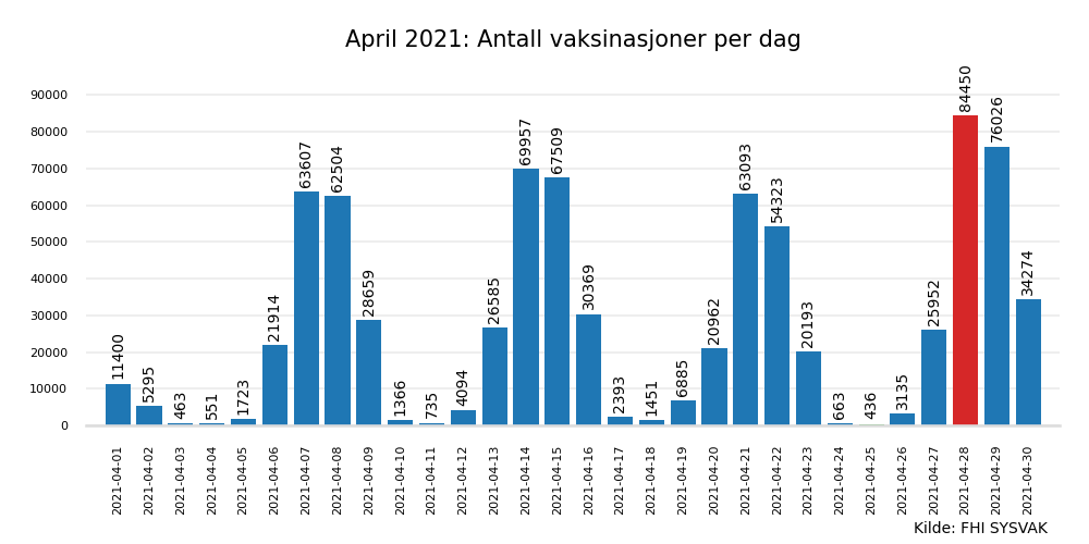 vax2021apr