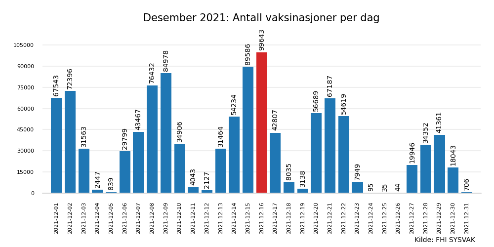 vax2021des