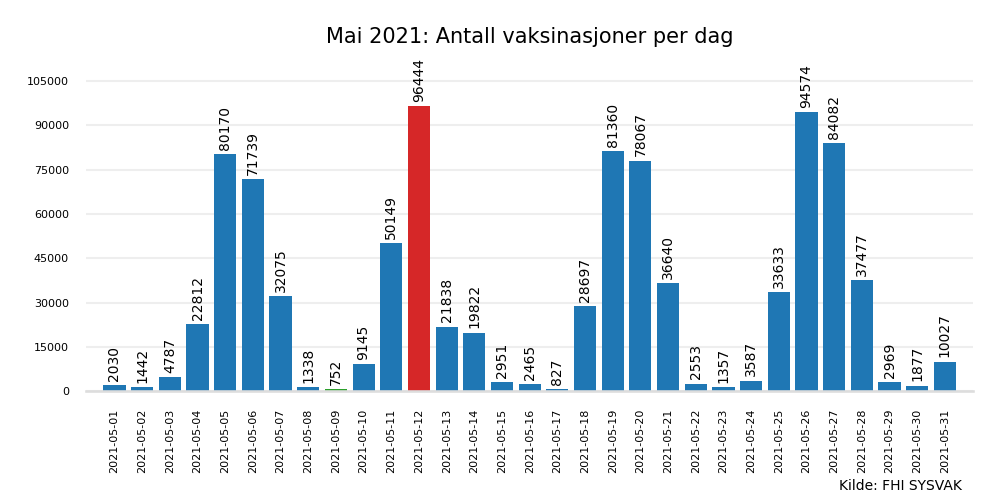 vax2021mai