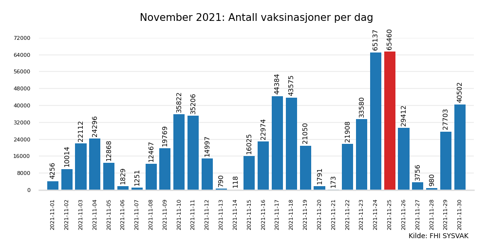 vax2021nov