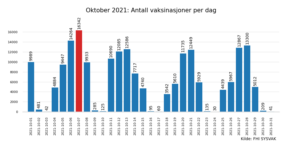 vax2021okt