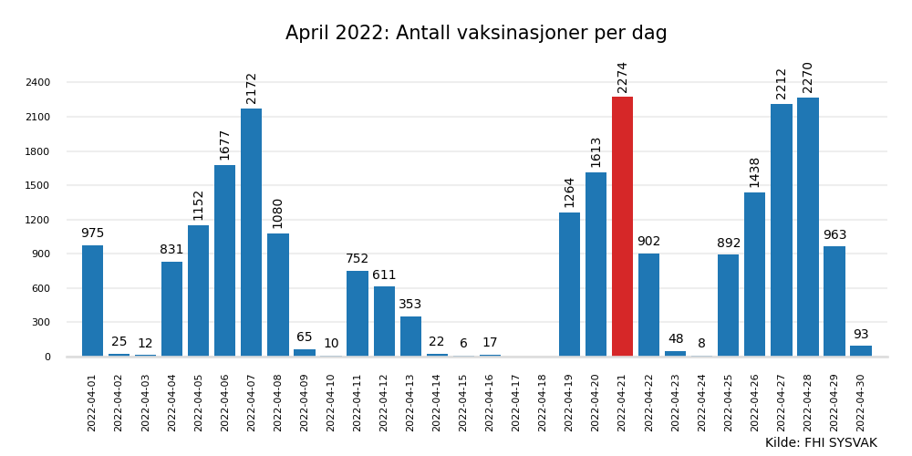 vax2022apr
