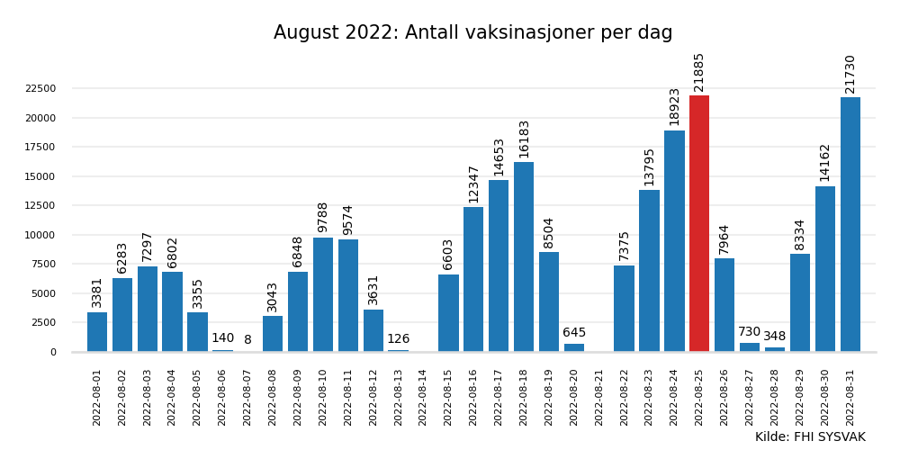 vax2022aug