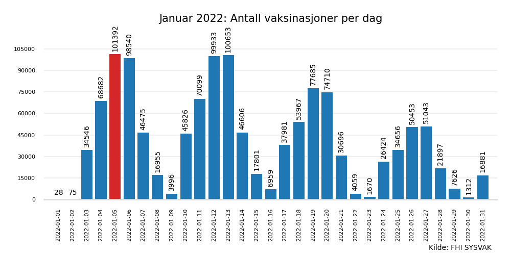 vax2022jan