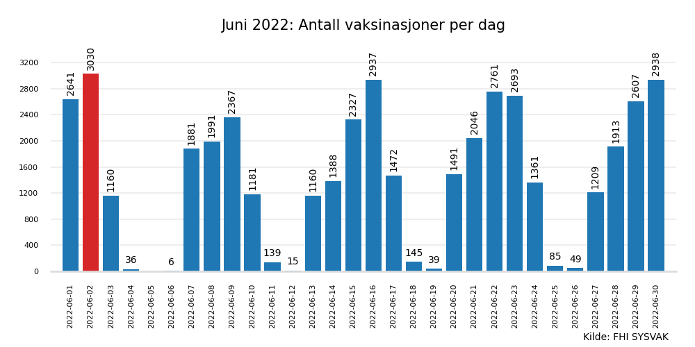 vax2022jun