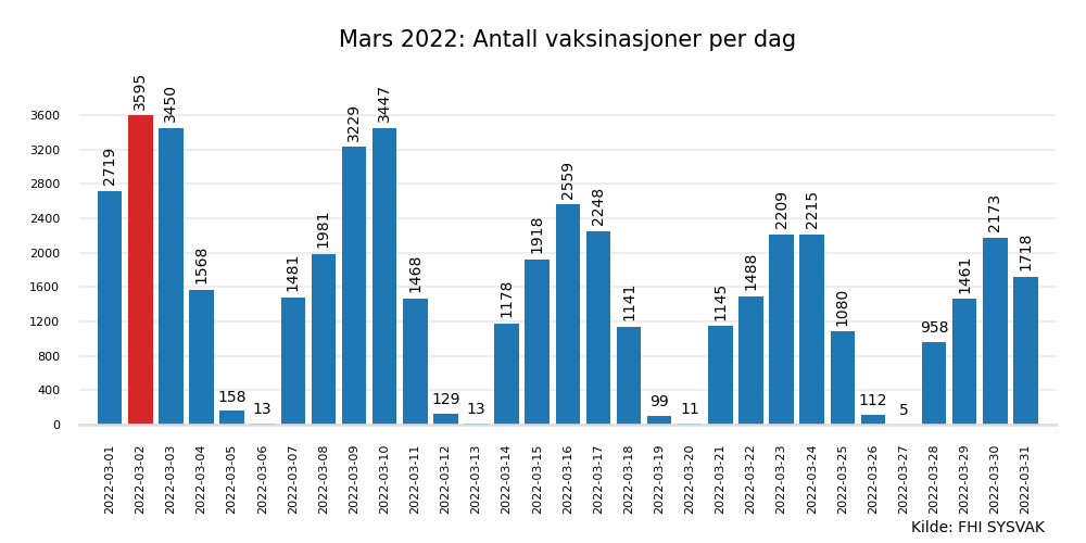vax2022mar