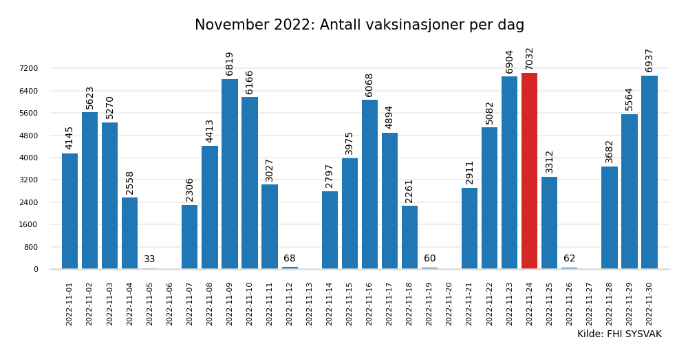 vax2022nov