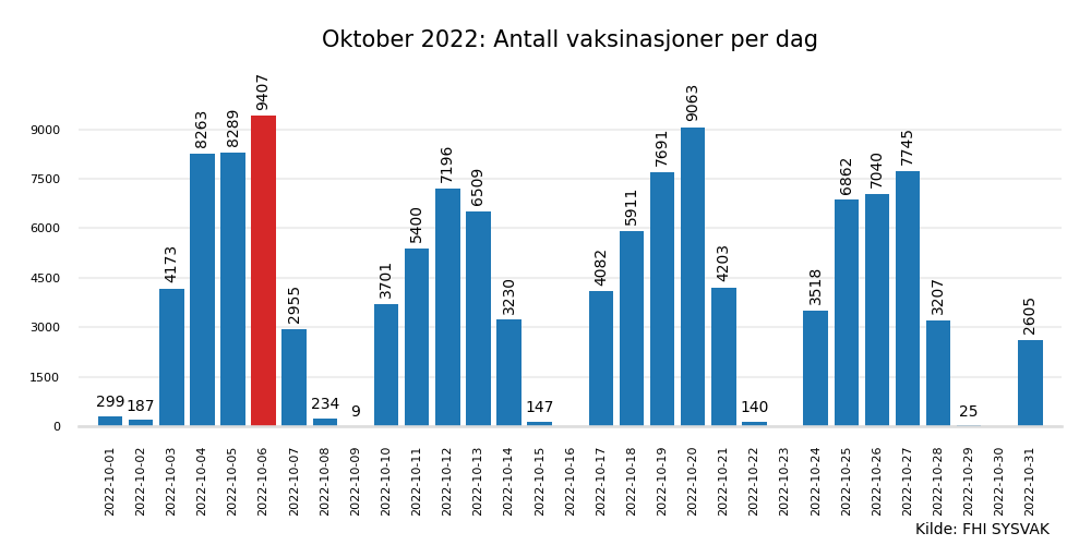 vax2022okt