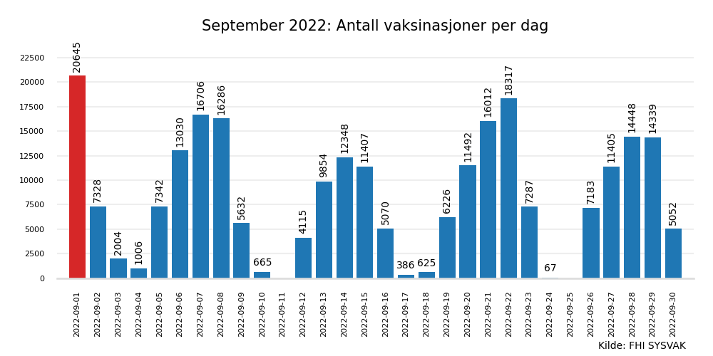 vax2022sep