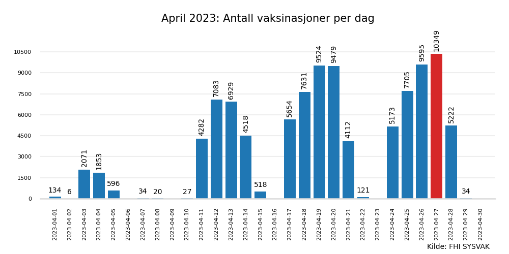 vax2023apr