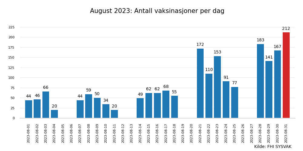 vax2023aug