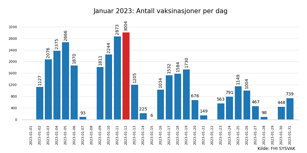 vax2023jan