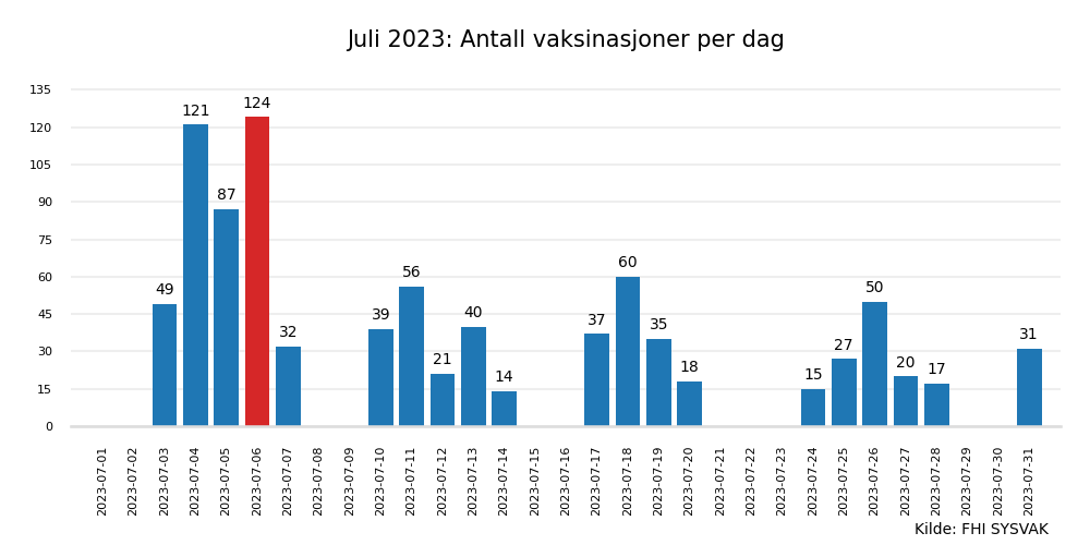 vax2023jul