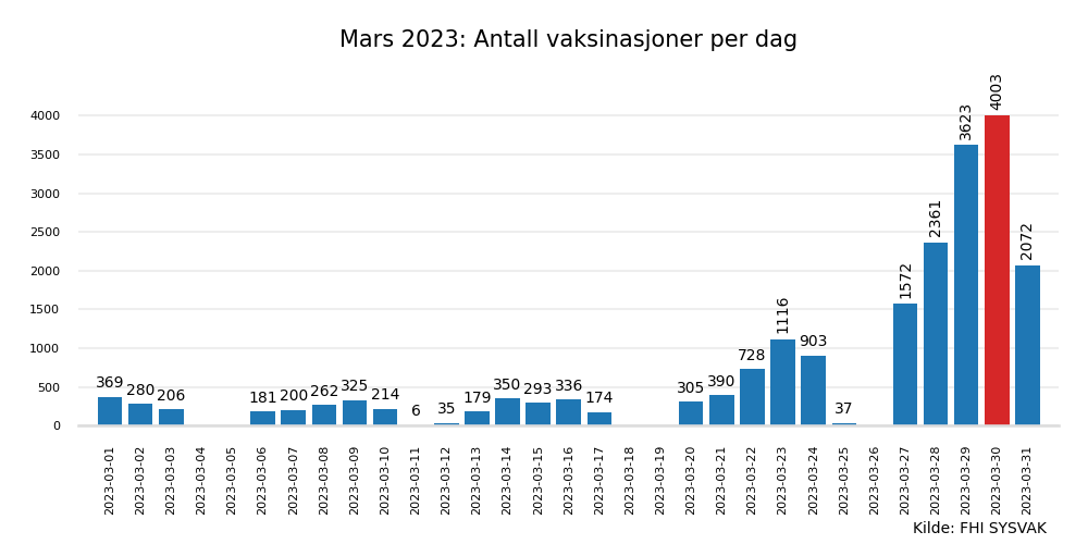 vax2023mar