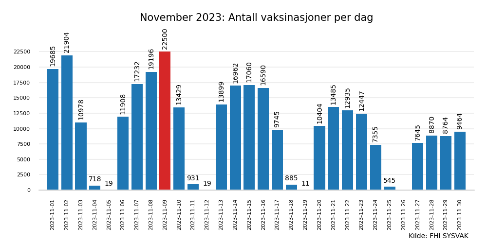 vax2023nov