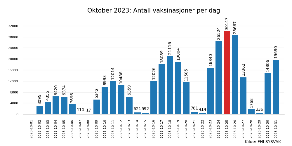vax2023okt
