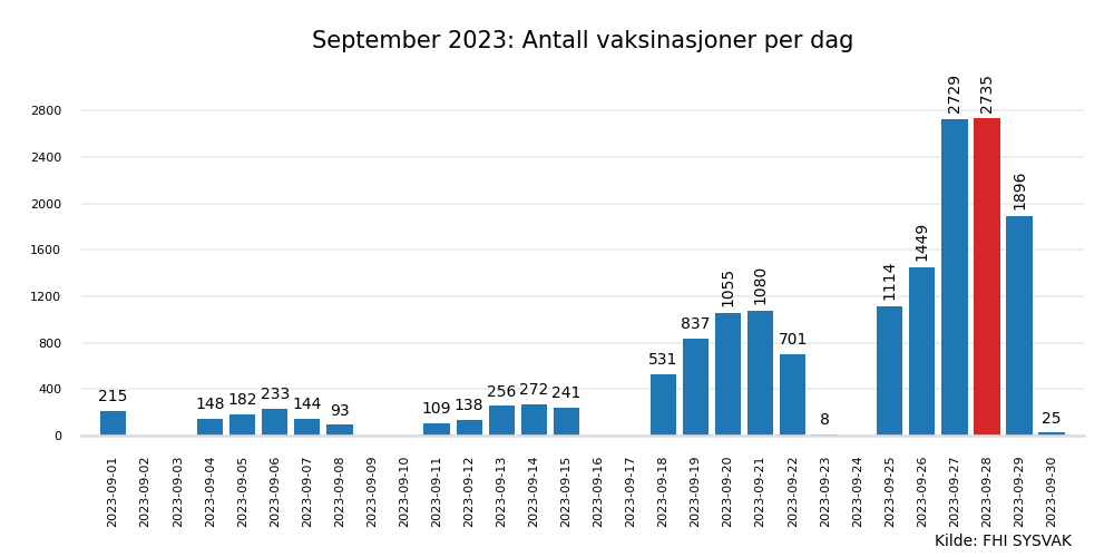 vax2023sep