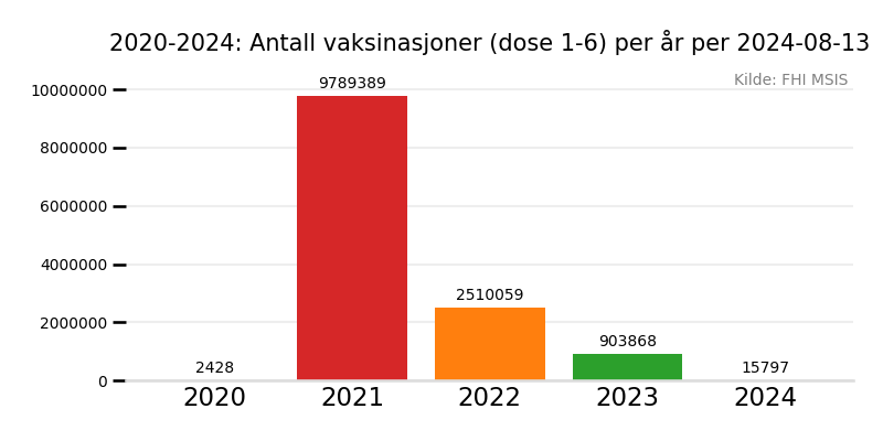 vaxaar20202024