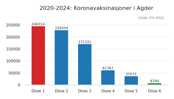fylke_agder