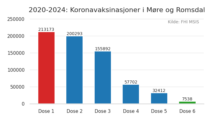 fylke_more_og_romsdal