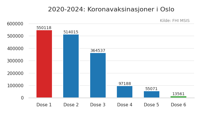fylke_oslo