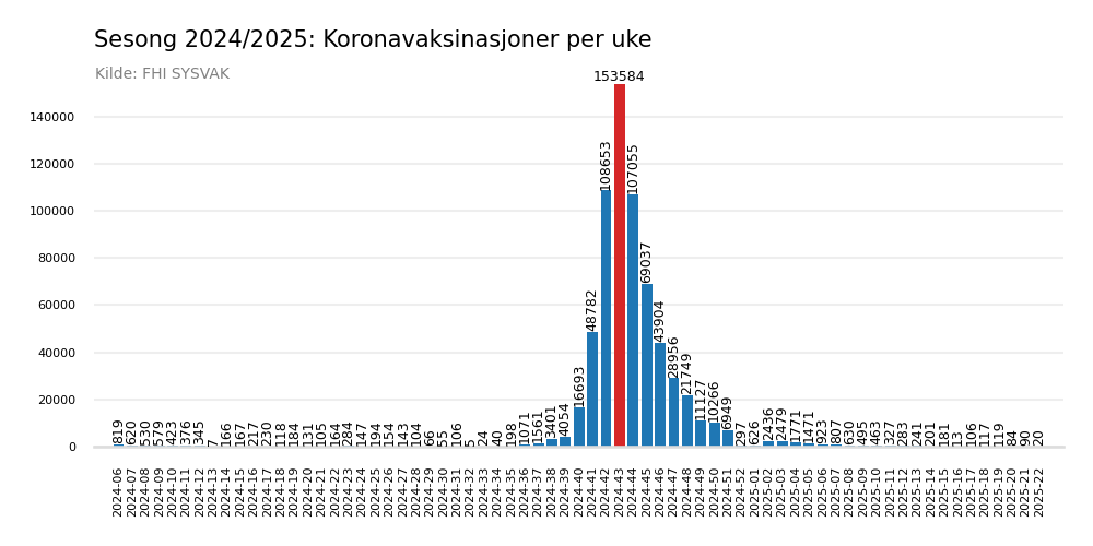 vaxuke20242025bar