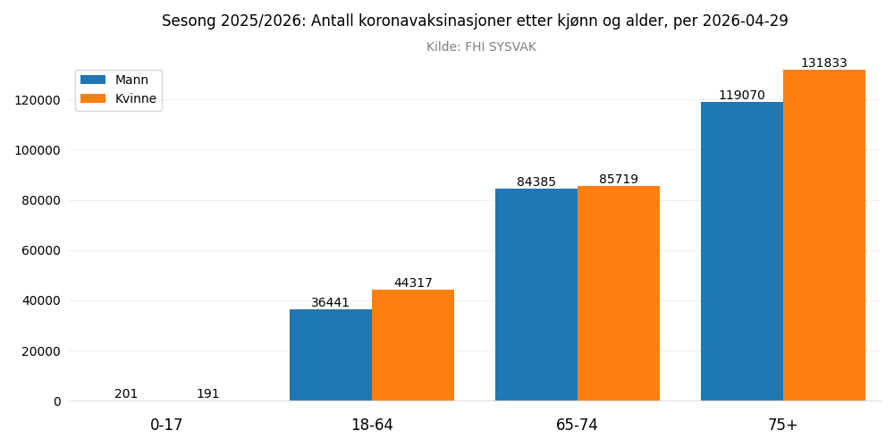 vaxalderkjonn20252026